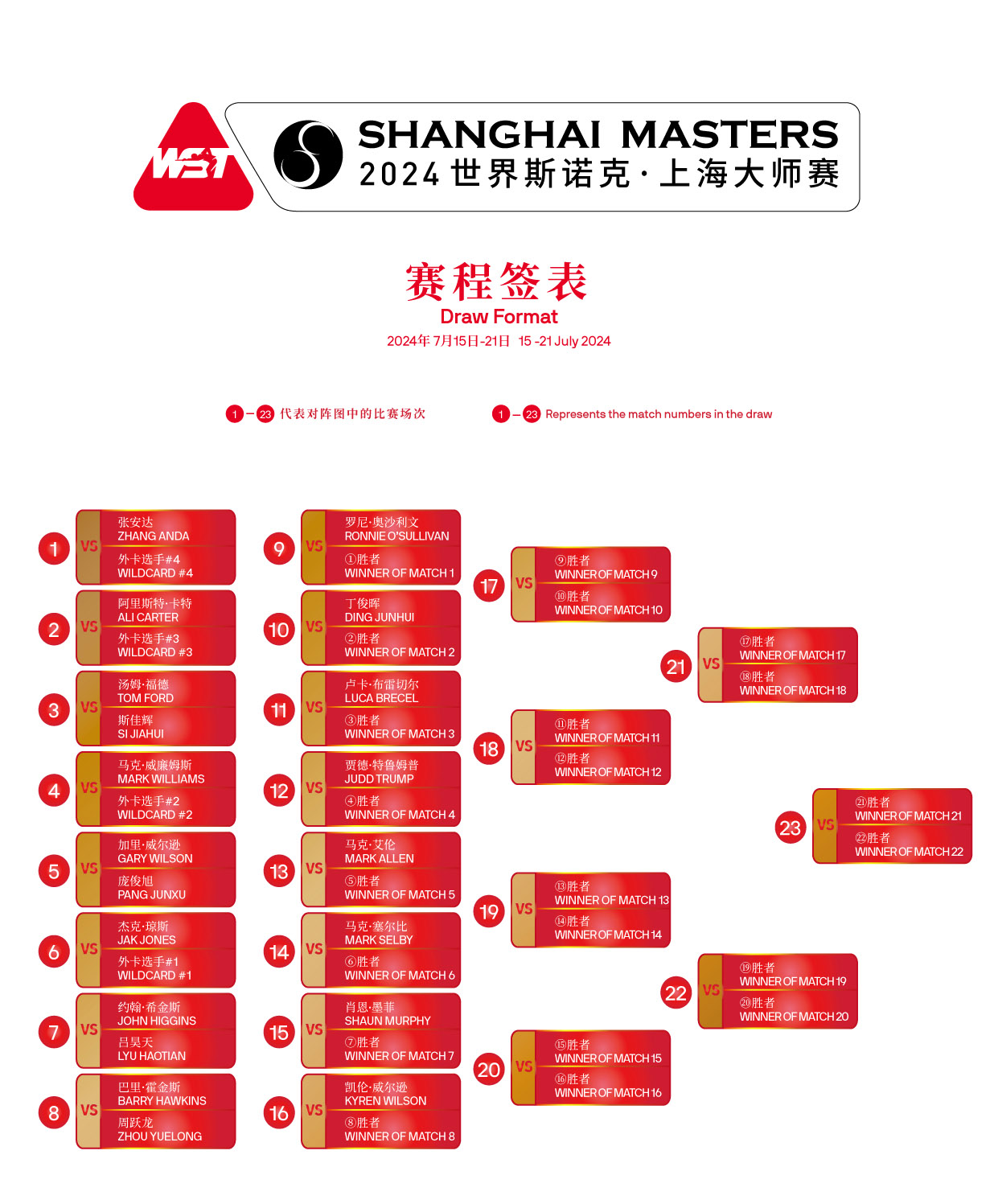 2024斯諾克賽程表和(hé)簽表_畫(huà)闆 1 副本.jpg